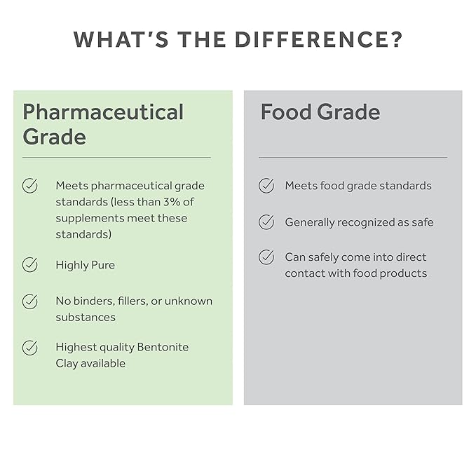 Calcium Bentonite Clay Food Grade Powder 1 Lb – Pharmaceutical | Natural Heavy Metal Detox & Pore Cleansing | Indian Healing | DIY Hair & Facial Mask | Toothpaste, Deo, Bath & Foot Soak