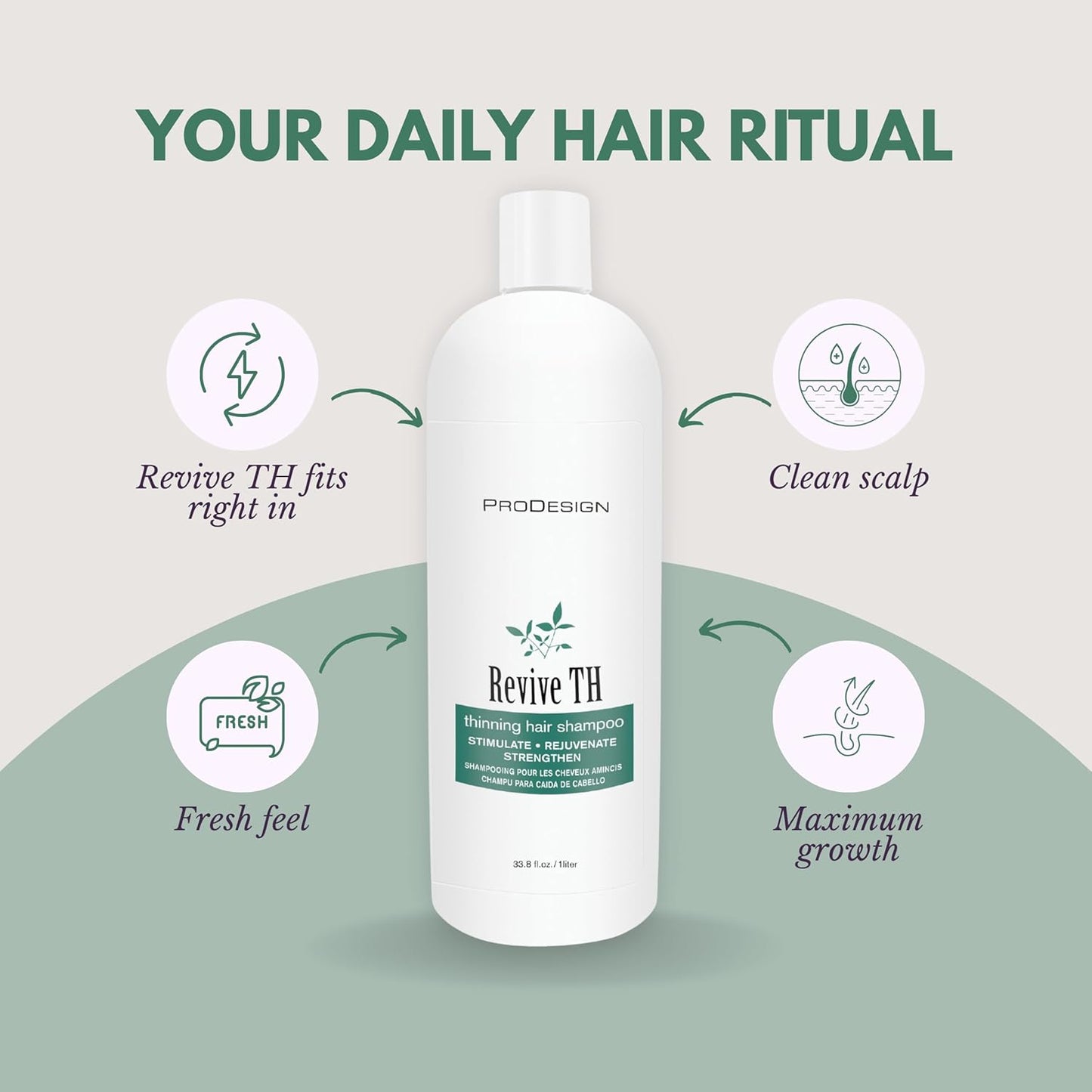ProDesign Revive TH Thinning Hair Shampoo, Hair Growth Stimulating Formula, 33 oz (Revive Shampoo 33oz)
