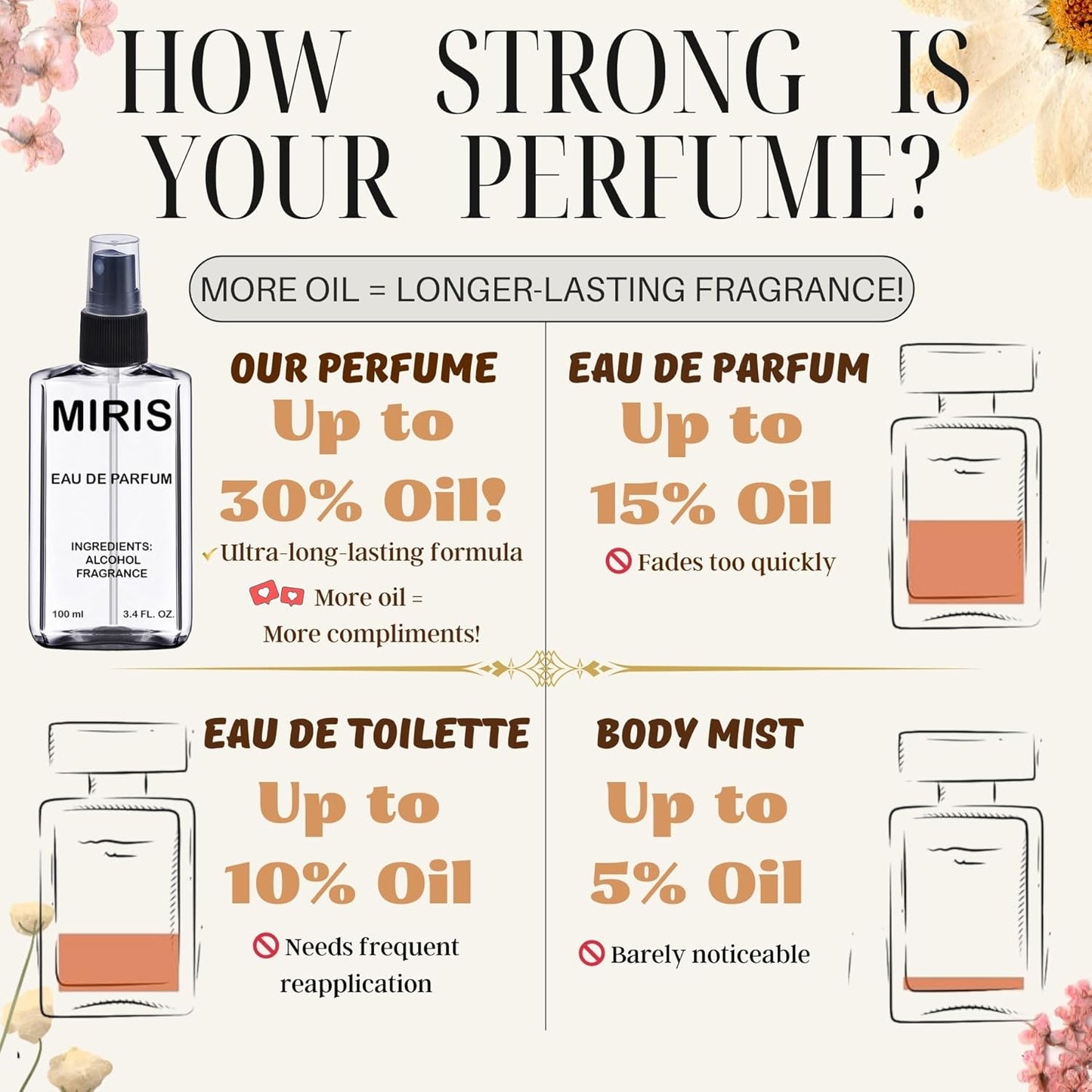 MIRIS No. 45490, Inspired by Devil's Intrigue, Long-Lasting Eau de Parfum for Women, Spray 3.4 Fl Oz / 100 ml