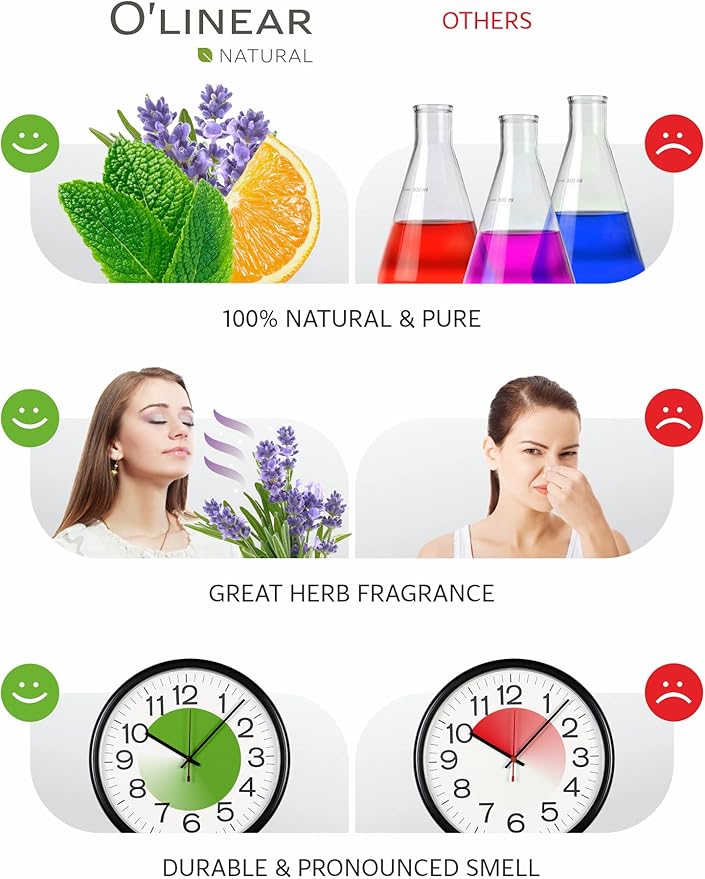 Essential Oils Set - 4 Oils & 2 Blends, Top 6 Essential Oils for Diffusers for Home, Relief, Serenity Dream Oil Blend Aromatherapy, Peppermint, Orange, Lavender, Eucalyptus Essential Oils