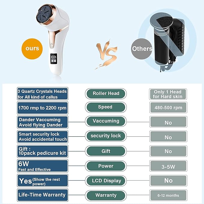 Hoxida Electric Callus Remover for Feet (with Dander Vacuum Cleaner), Quartz, Rechargeable Foot Pedicure Tools Foot File, Professional Foot Care Kit Deadskin Remover with 3Heads&2Speed,LCD Display