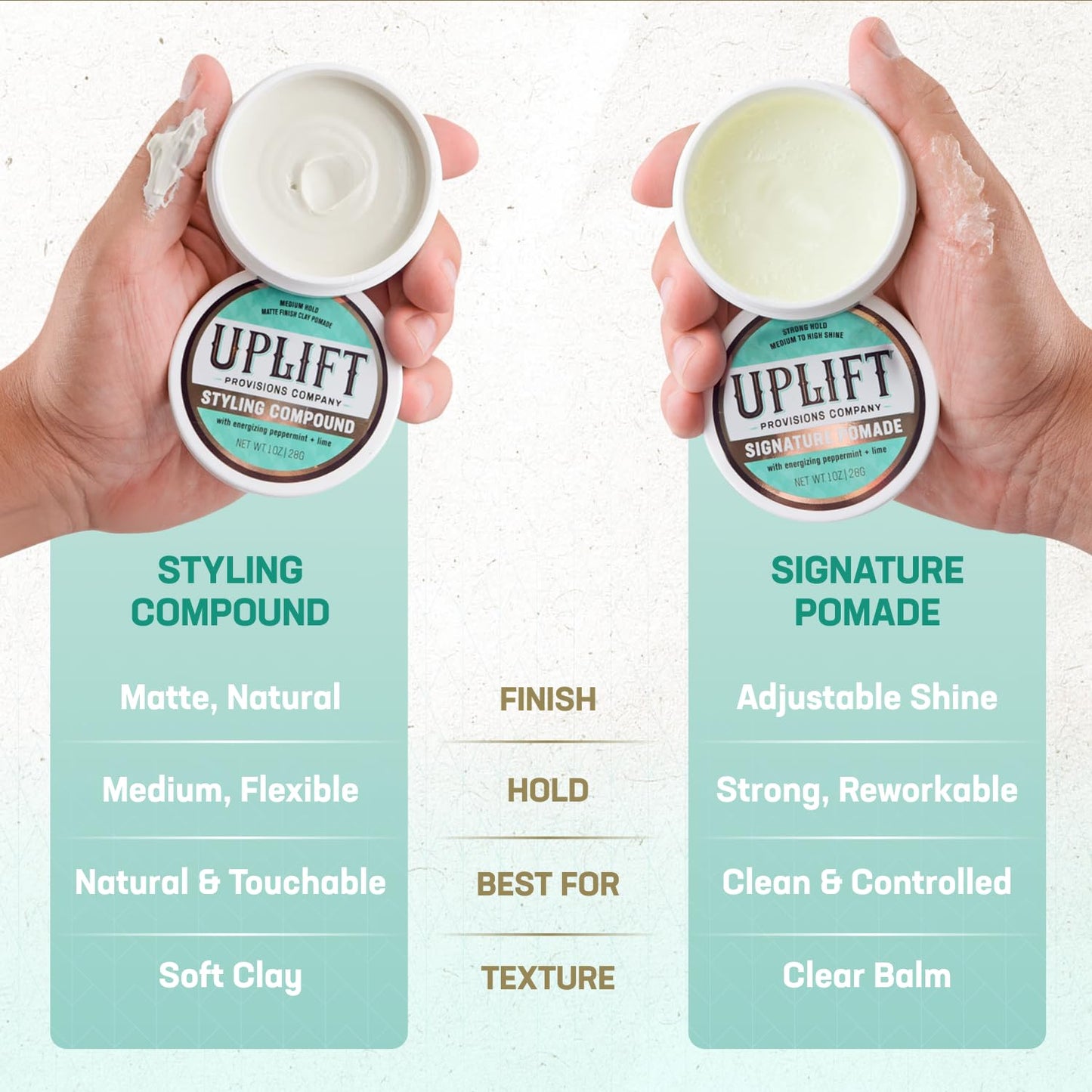 Uplift Provisions Company Signature Pomade for Bold Hair Styles That Last - Strong Hold, High Shine, Effortless Wash-Out, Unisex Appeal, 3 oz.