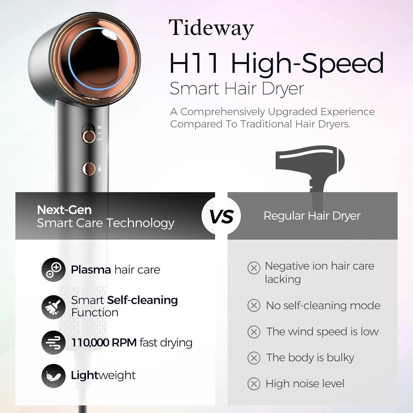 Tideway Hair Dryer, Blow Dryer with Diffuser High-Speed Plasma Ionic Low Noise for Fast Drying, Travel Hair Dryer for Women and Man, Curly/Wavy & Long/Thick Color-Treated Hair H11