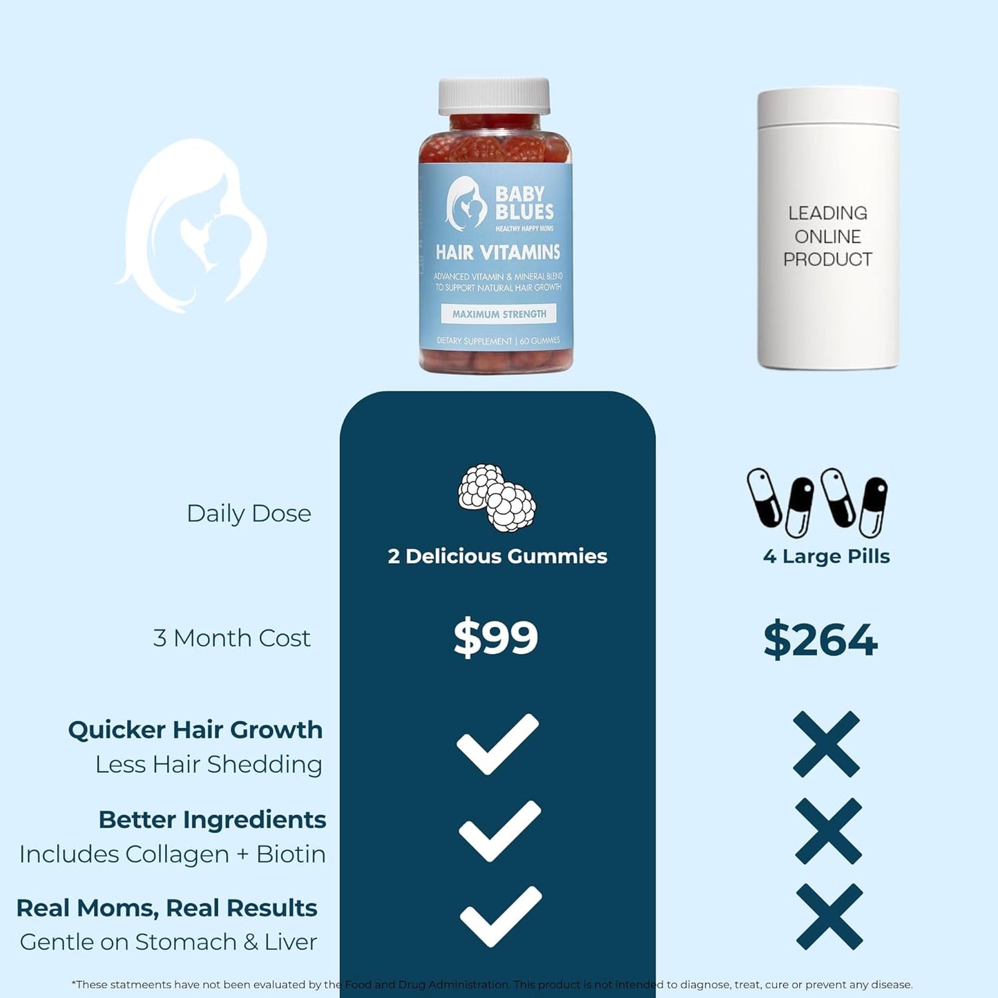 Baby Blues Postpartum Hair Loss Vitamins - Full Hair Cycle Pack - with Biotin, Collagen, & Folate