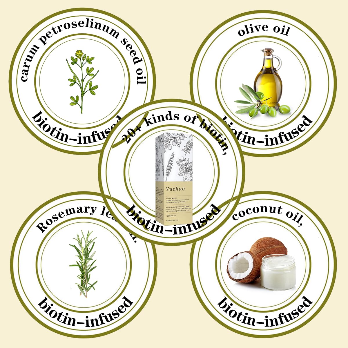 Hair oil that promotes growth | Rosemary Oil | With 20+ Biotin, Nourishes The Scalp, Improves Blood Circulation,Rid of Itchy & Dry Scalp, Nourishing for Split Ends【100% New 2.02 Ounces 60ML】