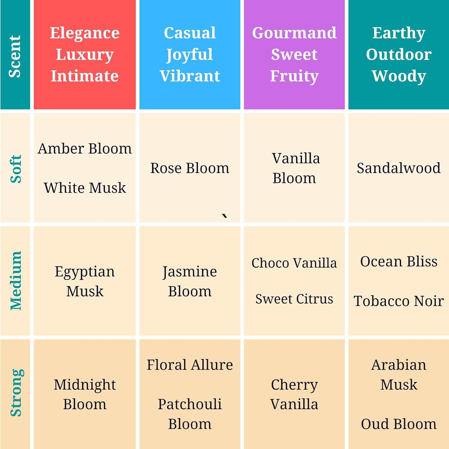 Zoha Amber Bloom - Amber Perfume for Women and Men, Alcohol Free Perfume Oil Roll On, Natural Clean Travel Size Parfum, 9ml Roller