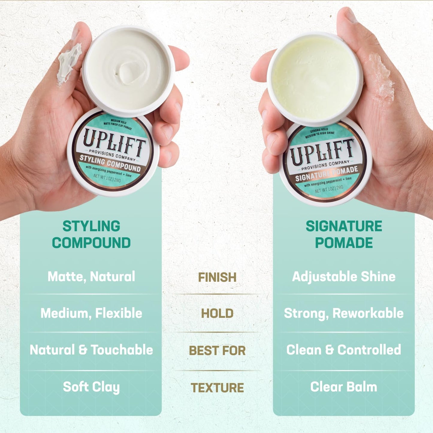 Uplift Provisions Company Styling Compound - Hair Clay Pomade with a Natural, Matte Finish and Medium Hold - Versatile Styling Clay for Men or Women 3 oz