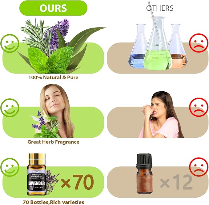 70 Pcs Essential Oil Set -100% Natural Essential Oils-Perfect for Diffuser, Humidifier, Aromatherapy, Massage,Soap, Candle Bath Bombs Making, 70 * 5ML(0.17oz)