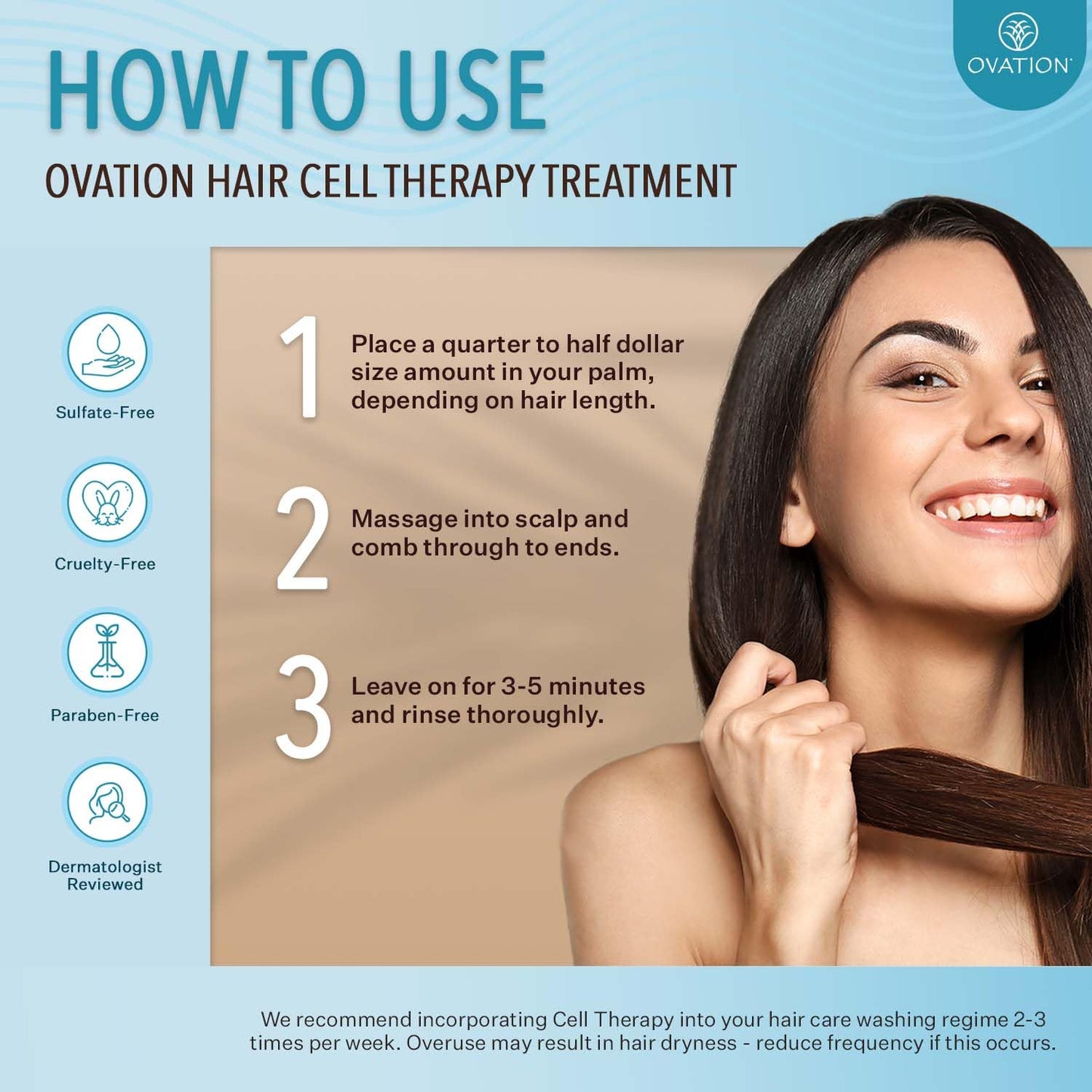 Ovation Hair Cell Therapy Hair Growth & Scalp Treatment for Men & Women - For All Hair Types, Helps Reduce Breakage & Split Ends - No Minoxidil, Sulfates, or Parabens - With Biotin, Vitamin B5, Aloe