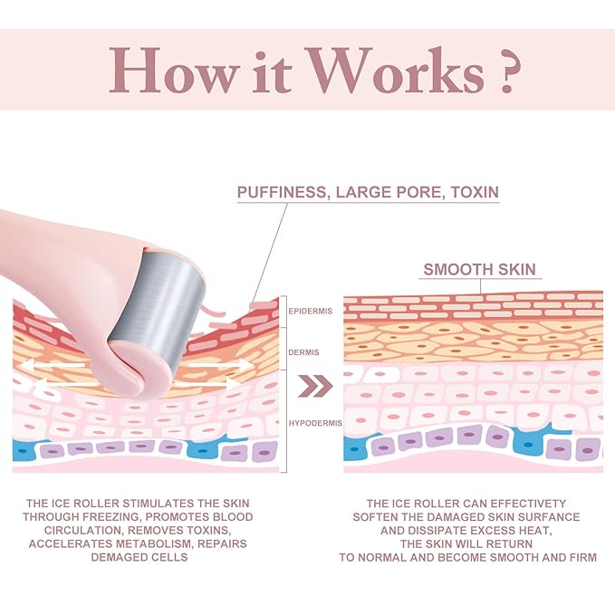 Ice Roller for Face and Eye 2 Pcs,Face Roller Skin Care for Puffiness,Migraine,Pain Relief,Eye Roller For Puffy Eyes Dark Circles,Stainless Steel Facial Roller (Pink)