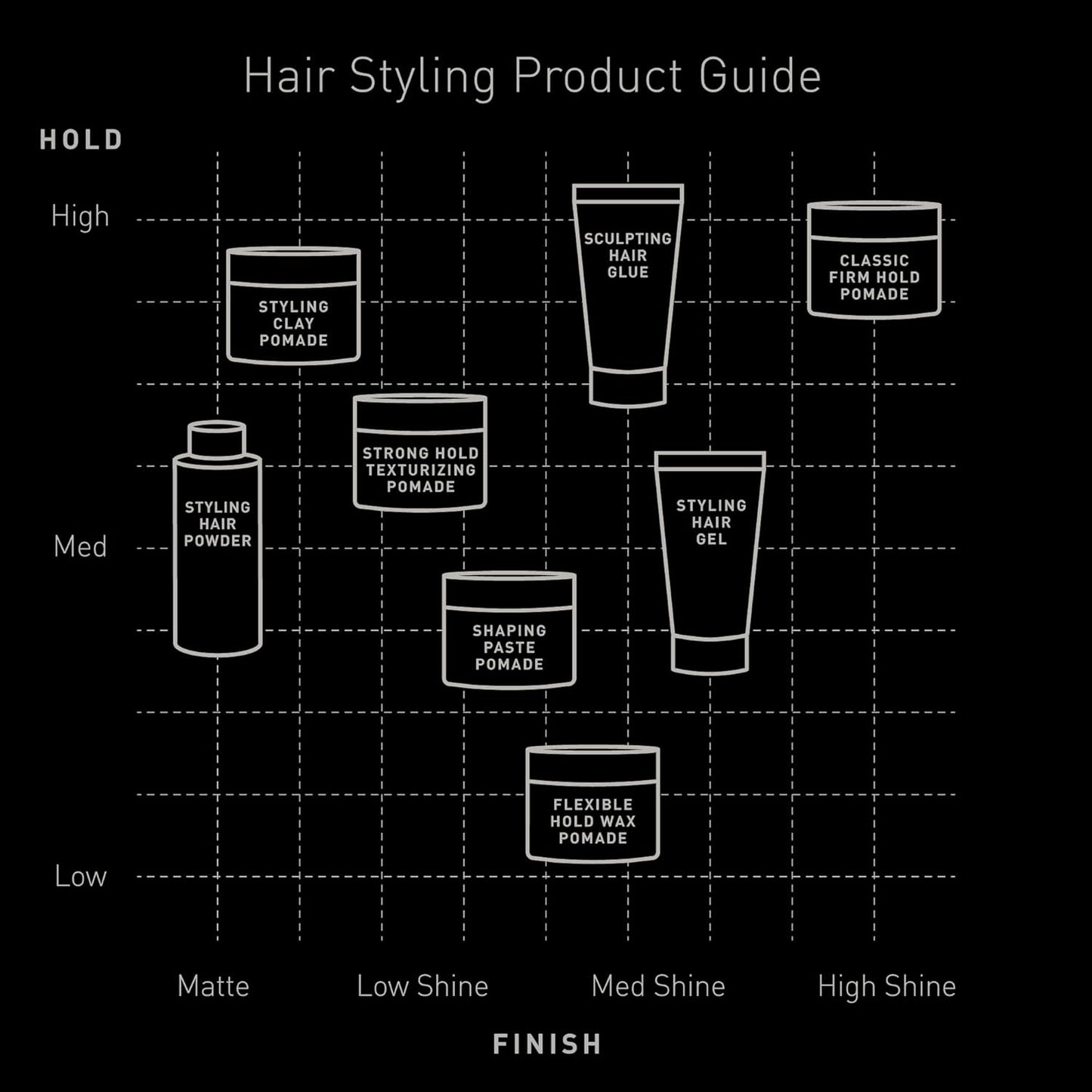 Brickell Men's Hair Styling Sculpting Hair Glue For Men, All Day Lasting Hold for Sculpting and Shaping Hair, 2 Ounce, Scented (2 oz)
