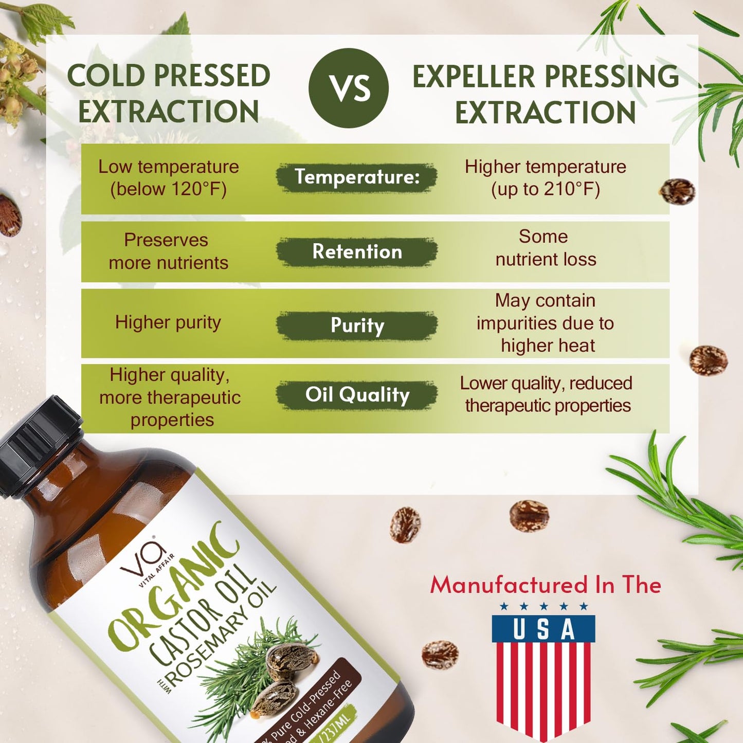 VITAL AFFAIR Organic Castor Oil With Rosemary Oil For Hair Growth - 100% Pure Rosemary Hair Oil With Pure Castor Oil Cold Pressed Unrefined Glass Bottle - Strengthening & Volumizing 8 Fl Oz