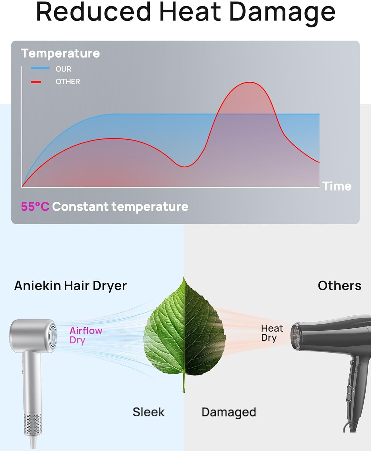 Hair Dryer, High-Speed Ionic Low Noise Blow Dryer for Fast Drying, Birthday Christmas Gifts for Women Men Mom Dad, Thermo-Control Quiet Compact Hair Blow Dryer for Travel Salon, Silver