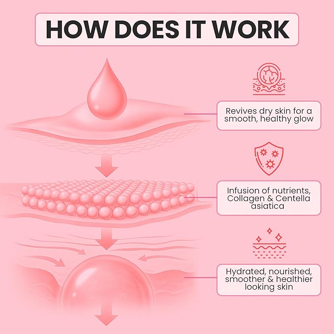 Under Eye Patches for Puffy Eyes & Dark Circles - Deep Hydration, Smooth Fine Lines, Anti-Wrinkles Patches, Enriched with Hyaluronic Acid, Centella & Vitamin E, Firm Under Eye Mask (28 Pairs)