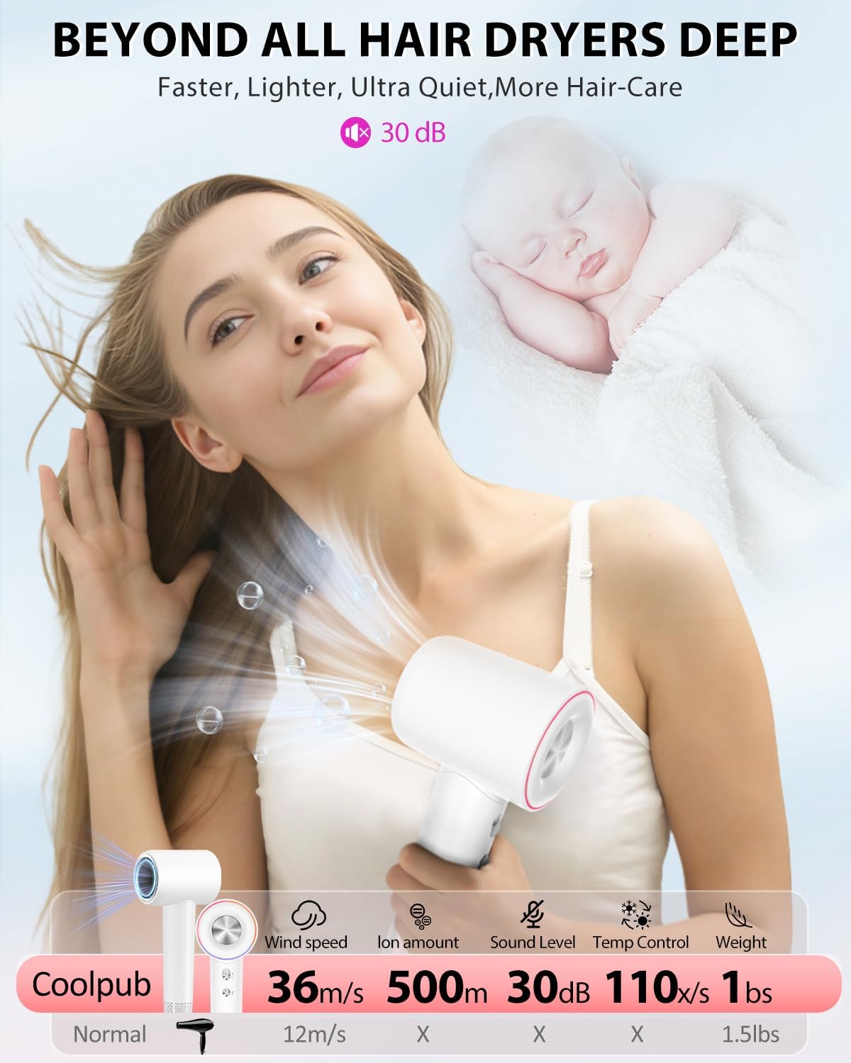 Professional High Speed Ionic Hair Dryer - 1 Min Fast Drying, 180000 RPM Blow Dryer 500 Million Negative Ions, No Heat Damage & Low Noise, Lightweight, Hairdryer with Magnetic Concentrator for Women