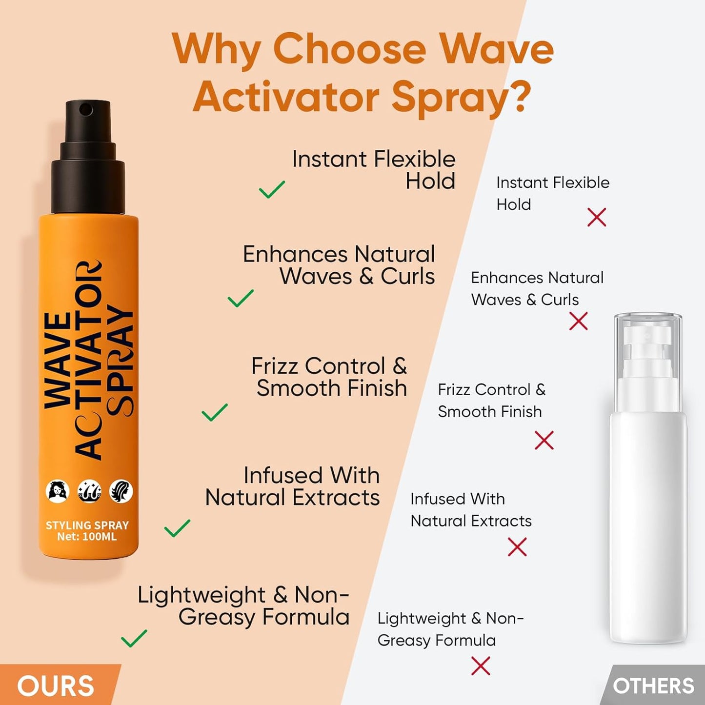 Wave Activator Spray for Curly | Wavy & Coily Hair, Leave in Conditioner Spray with linseed & Aloe Vera,Anti-Frizz, Define & Refreshing Hair Spray 3.38 fl oz