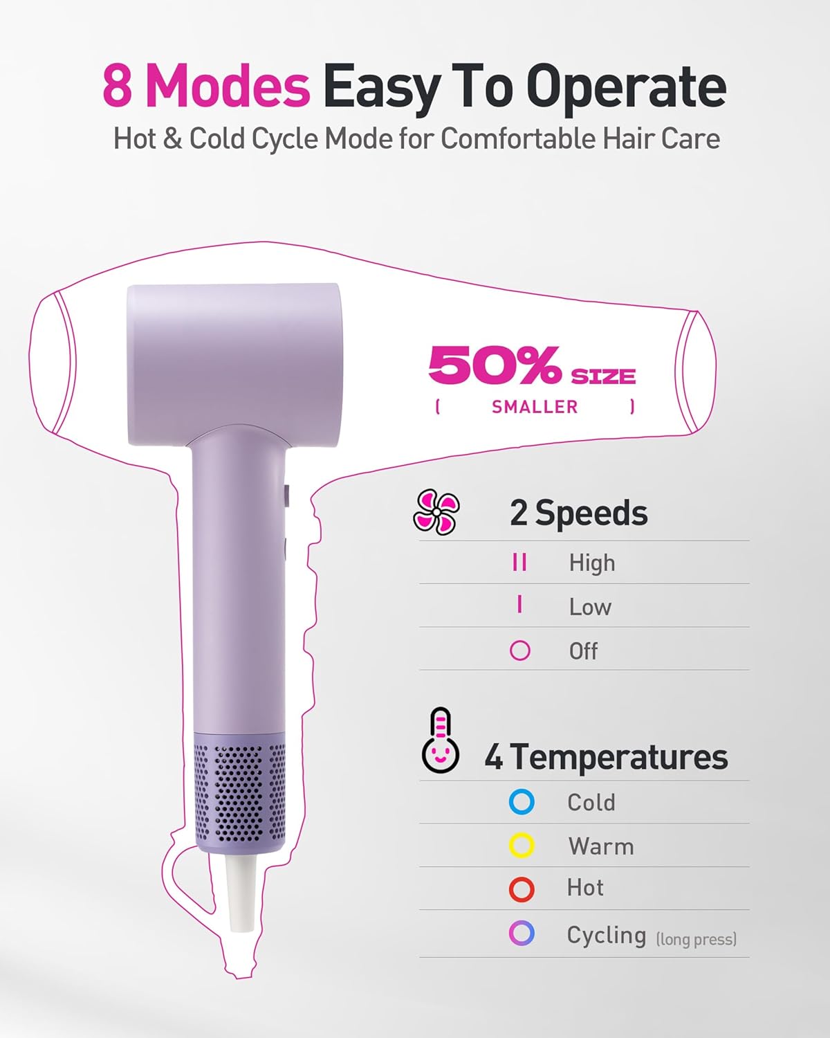 High-Speed Hair Dryer, 160,000 RPM Brushless Motor for Ultra-Fast Drying,500M Ionic Negative for Frizz Reduce, Low Noise Thermo-Control Blow Dryer with Diffuser for Curly Hair Women and Men,Purple
