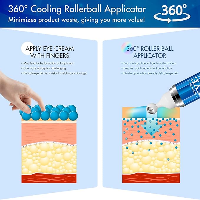 Eye Serum for Dark Circles and Puffiness - 5% Caffeine Under Eye Cream Anti Aging, with Retinol Hyaluronic Acid Niacinamide, Eye Serum for Eye Bags with 360° Eye Roller Ball for Women & Men