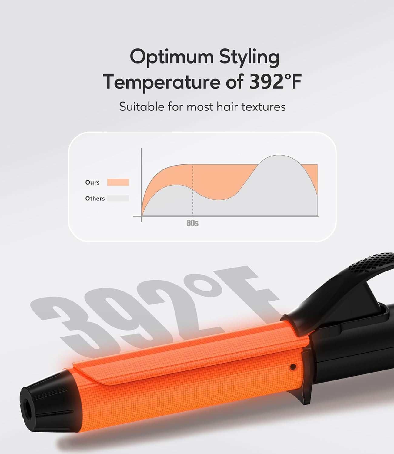 1 Inch Dual Voltage Ceramic Curling Iron with Keratin & Argan Oil, Mini Hair Curler, Travel Size with Storage Bag