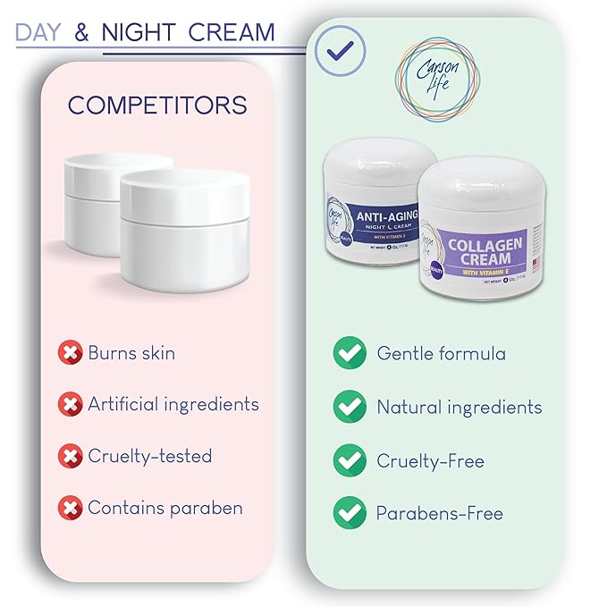 Carson Life Day and Night Moisturizers for Face – Exclusive Day Cream and Night Cream Set - Collagen Cream and Night Cream for Women Anti-Aging.