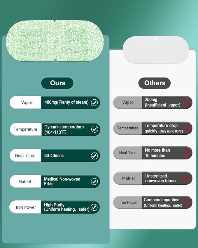 ProCIV 30 Packs Steam Eye Mask,Warm Compress for Dry Eyes Sleep Mask,Hot Auto Heated Eye Masks Relaxing Gifts for Women Moist Heat Soothing Eye Fatigue,Disposable Eye Mask for SPA Essentials