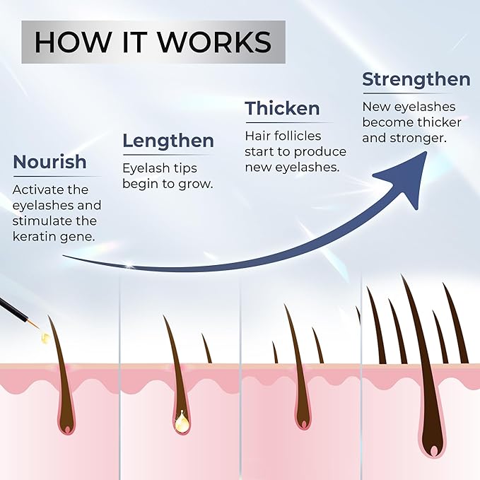 Abera Misan Eyelash Growth Serum (Upgrade Version) - Natural Lash Booster and Lash Enhancer, Regenerating and Nourishing Lashes Longer and Thicker (B. Set of 2)