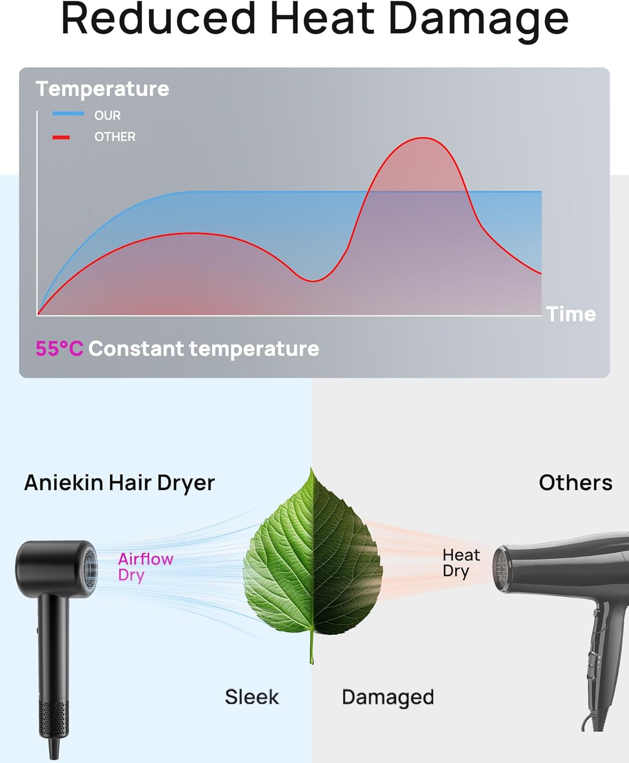 Hair Dryer, High-Speed Ionic Low Noise Blow Dryer with Brushless Motor for Fast Drying, Thermo-Control Quiet Compact Hair Blow Dryer with Magnetic Diffuser for Curly Hair for Home Travel Salon