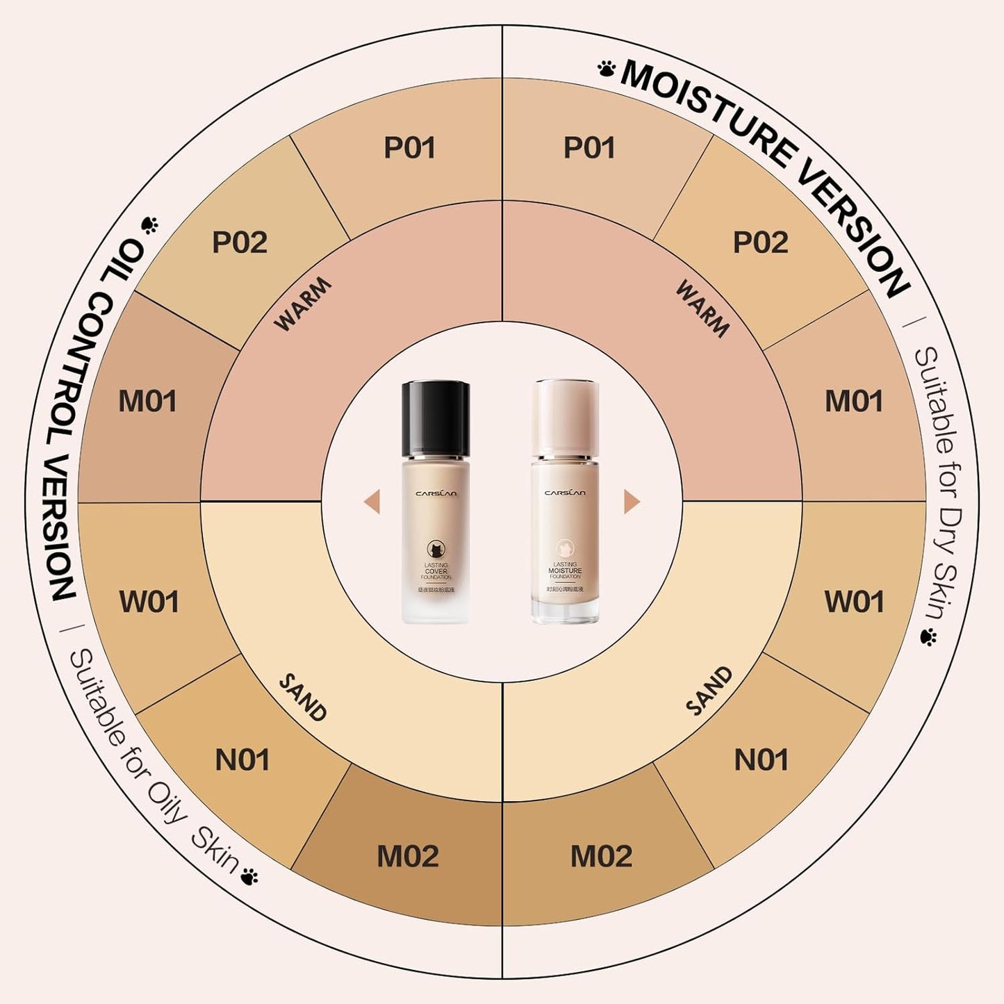 CARSLAN Lasting Cover Foundation, 24H Longlasting Full Coverage Matte Finish Face Makeup, Poreless, Lightweight, Waterproof, Oil Free Liquid Foundation, M01