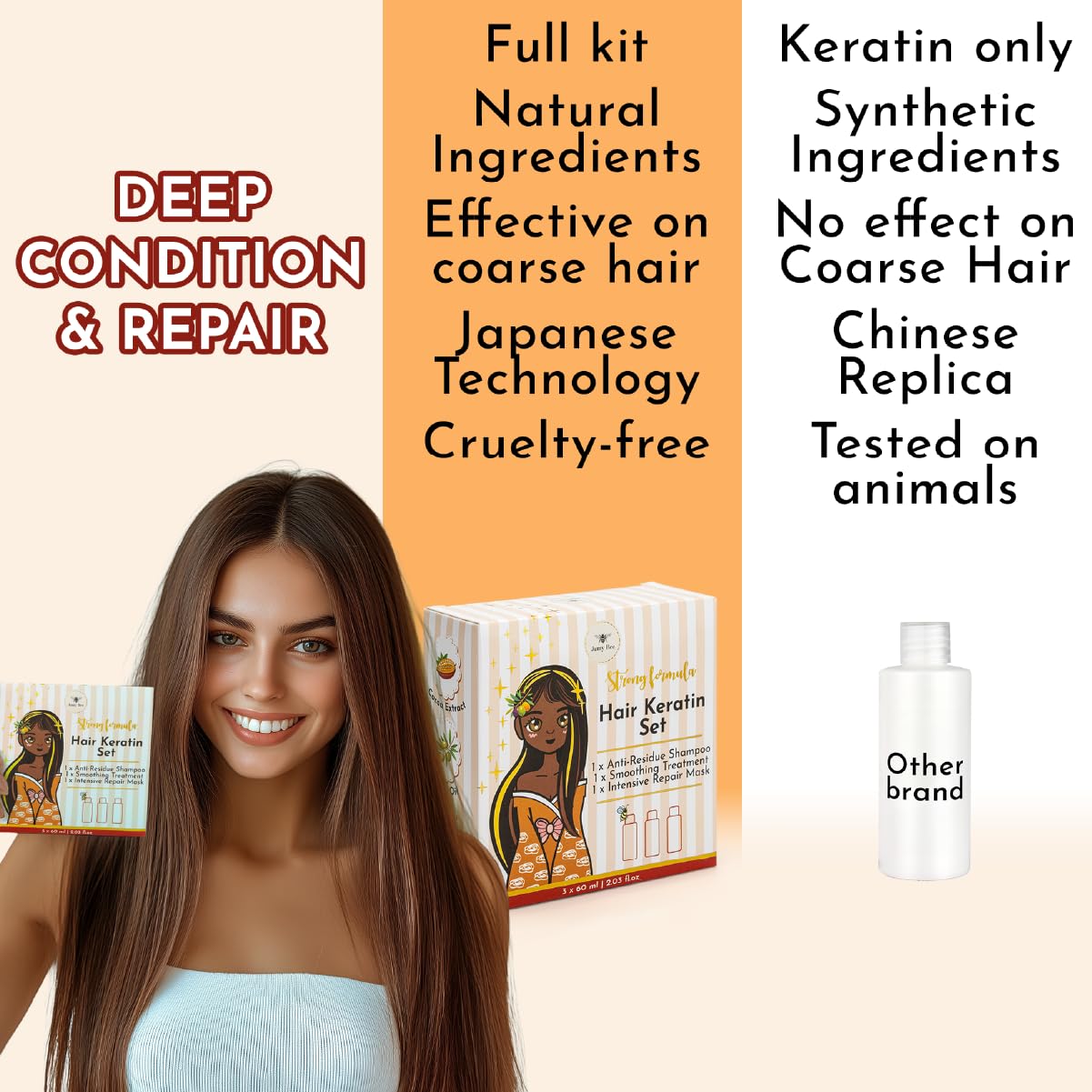 Brazilian Keratin Treatment Kit – JumyBee 3 Steps 2.03 fl oz | Formaldehyde-Free At Home Hair Straightening & Smoothing System |Keratina para Alisar el Pelo | Anti-Frizz Repair Mask & Shampoo