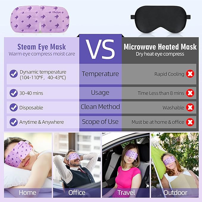 Serfeymi 16 Packs Steam Eye Masks,Disposable Self Heated Warm SPA Moist Eye Mask Compress Pad for Sleeping,Eye Fatigue Relief,Christmas Stocking Stuffers - Upgraded Lavender