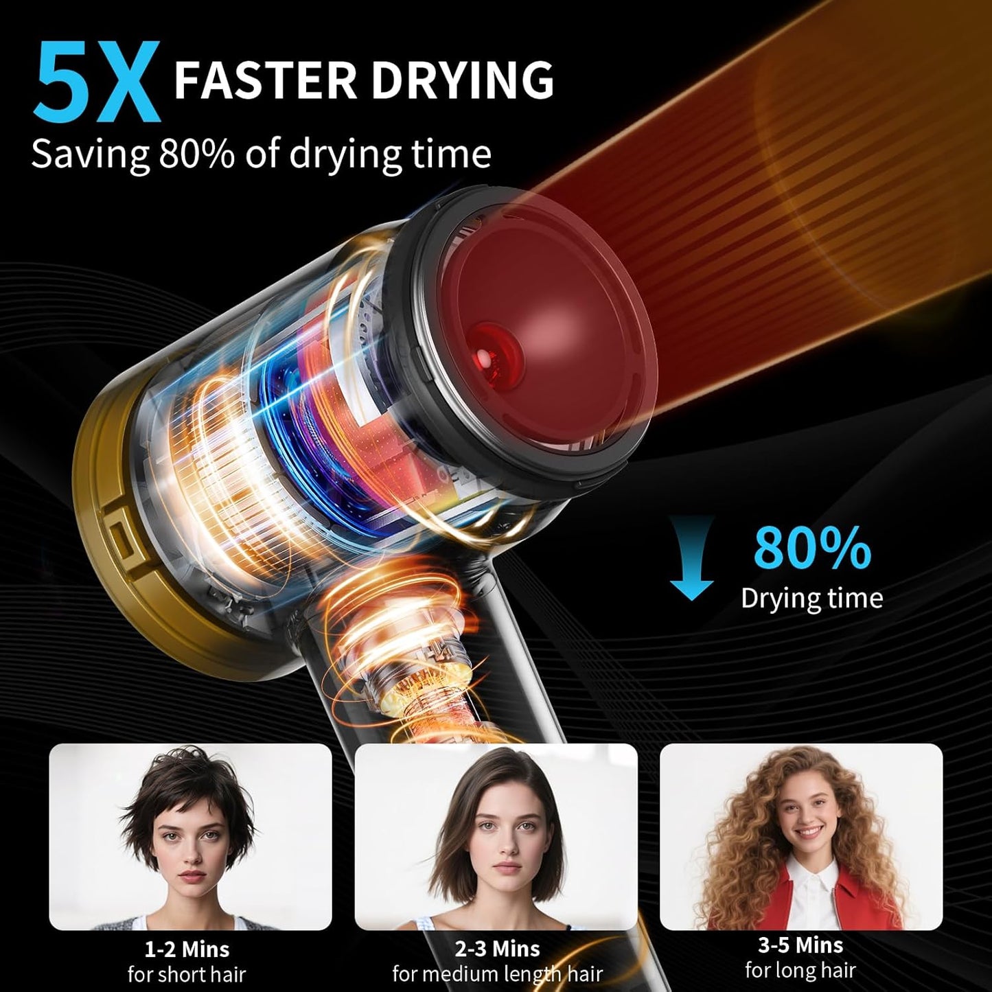 Infrared Ionic Hair Dryer with Magnetic Nozzle - 1600W Voltage Blow Dryer for Women, Fast Drying, Frizz Control, Lightweight & Low Noise, Red Light & Negative Ions, for All Hair Types