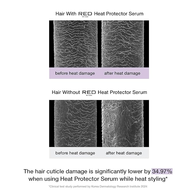 Red by Kiss Heat Protector Hair Styling Serum, Thermal Protection Ultra Shine Oil Serum, Protects Hair form Heat Damage, Anti Frizz Strengthening Hydrating (6 Fl Oz)