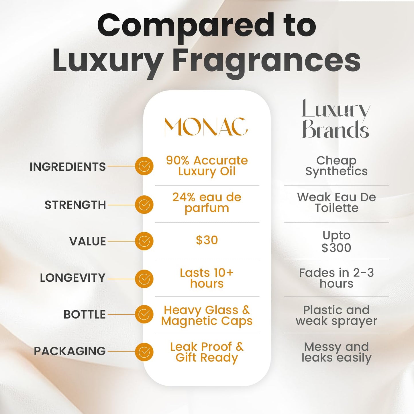 Monac Bachus Inspired By Triumph Of Bacchus, Eau De Parfum, 1.7oz/50ml, Unisex, Long Lasting Fragrance, Luxury Made Affordable