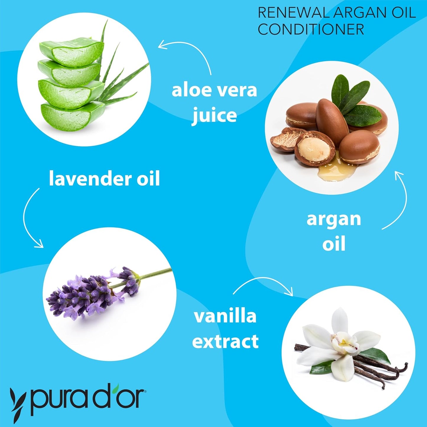 PURA D'OR 16 Oz Renewal Argan Oil Conditioner – Sulfate-Free, Hydrating, Frizz Control, Color-Safe, with Organic Aloe Vera & Argan Oil, Nourishing & Strengthening for Dry, Damaged Hair