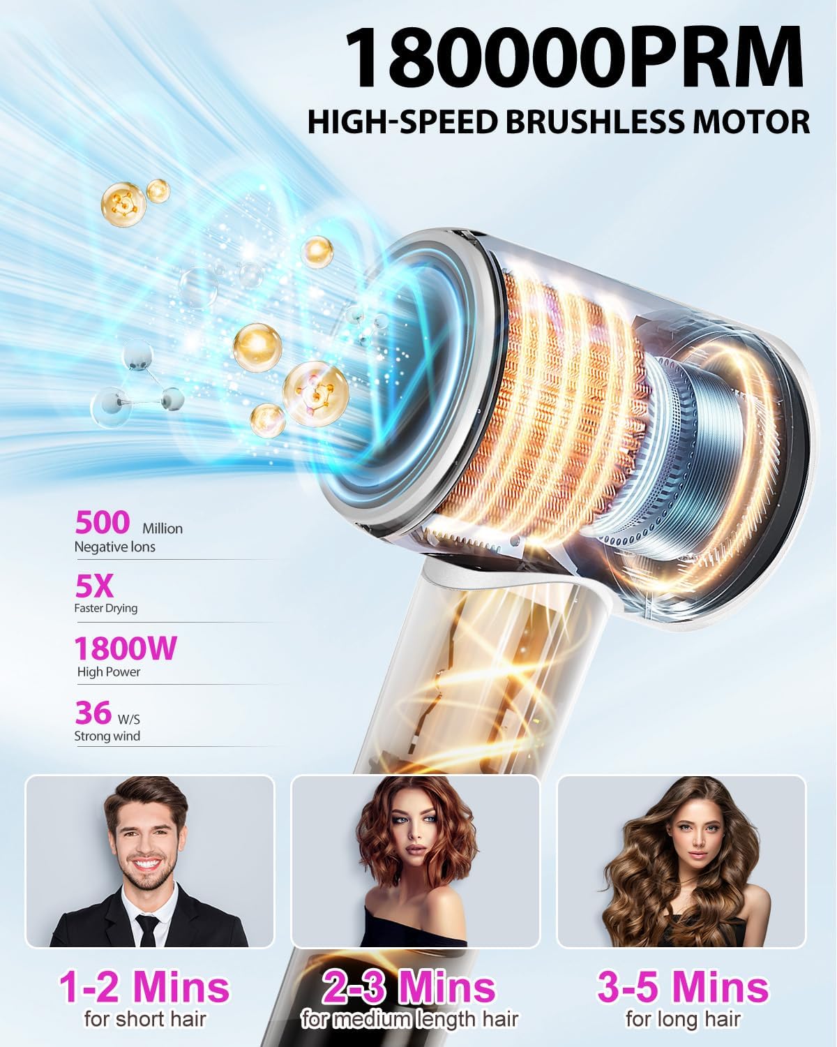 Professional High Speed Ionic Hair Dryer - 1 Min Fast Drying, 180000 RPM Blow Dryer 500 Million Negative Ions, No Heat Damage & Low Noise, Lightweight, Hairdryer with Magnetic Concentrator for Women