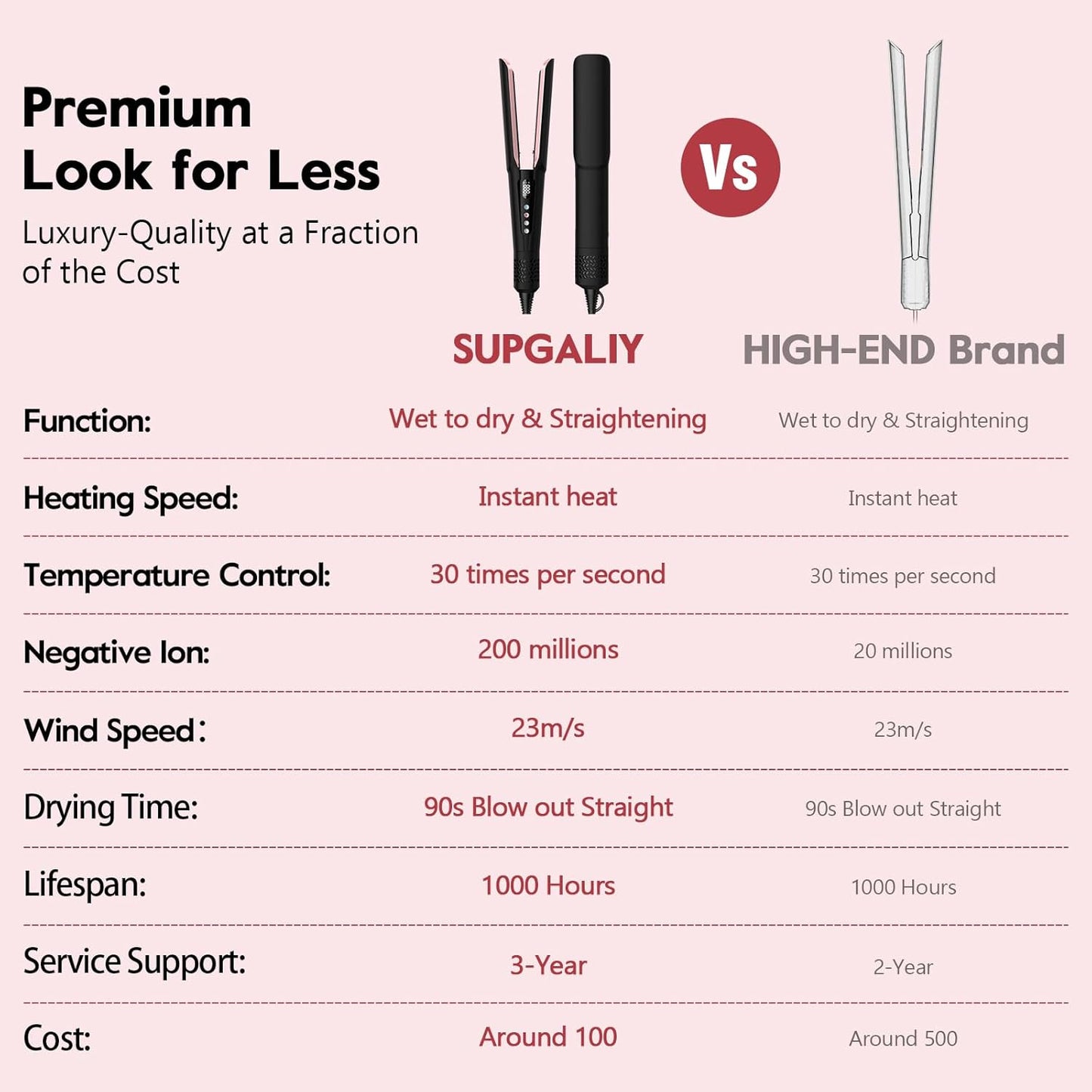 Hair Straightener - 2 in 1 Wet to Dry Hair Dryer and Straightener with High-Speed Airflow + Rapid Heat-Up + Customizable Temperature + LCD Display & Auto Shut-Off + No Heat Damage (Dark Black)