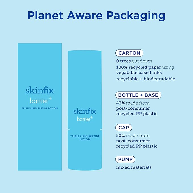 Skinfix Barrier+ Triple Lipid-Peptide Lotion: Lightweight, Hydrating Lotion To Help Rescue & Repair The Skin Barrier, 1.7 Fl Oz