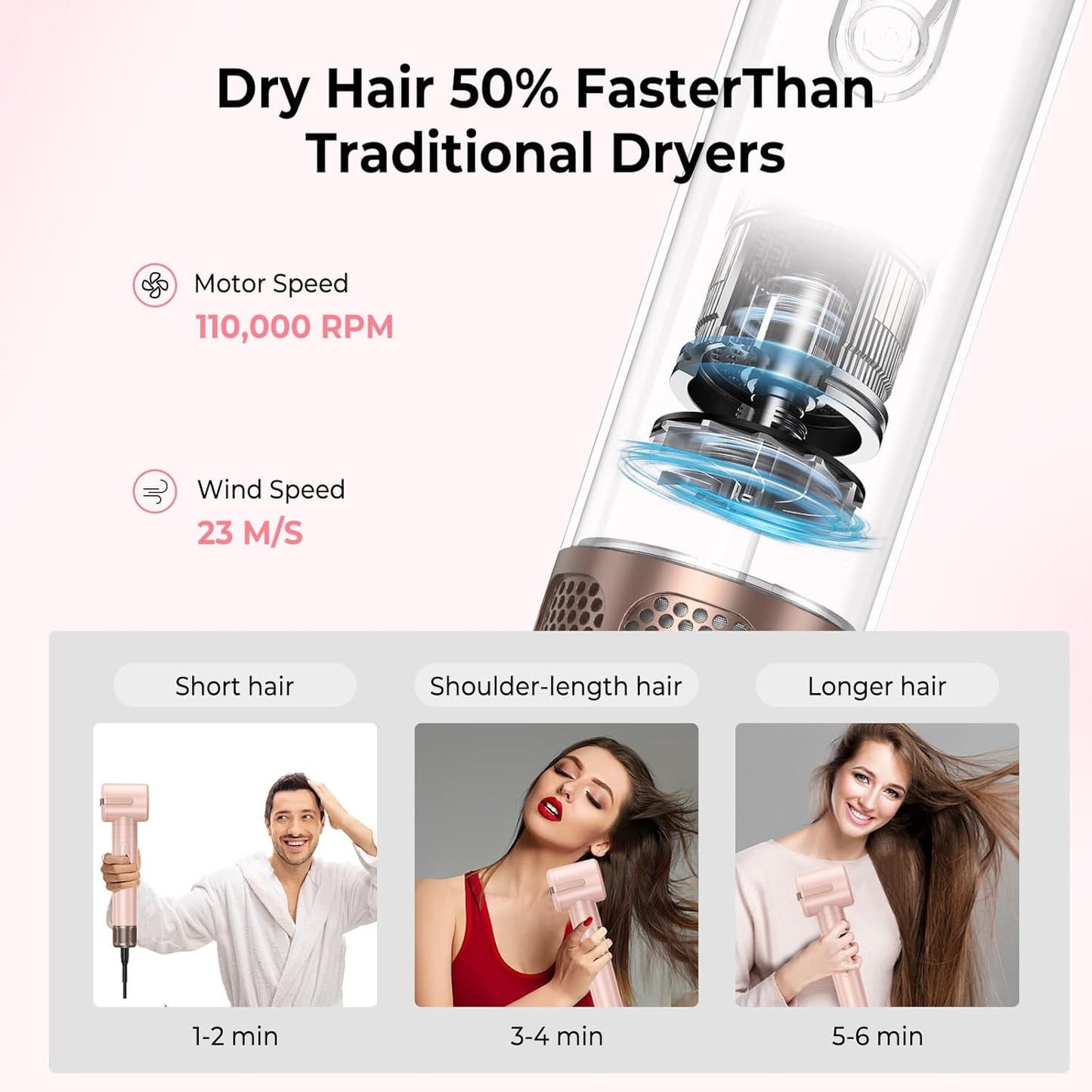 7 in ONE Hair Dryer Brush, Powerful Blow Dryer Brush with Air Curler for Hair, Brush Blow Dryer with Diffuser, Ionic Hot Air Brush Fast Dry, Volumize, Curls, Straight, Hair Styling Tools 100-120V