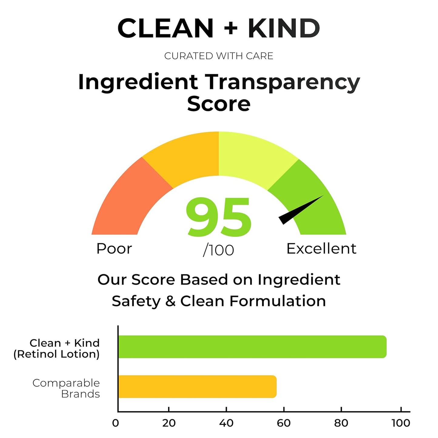 Firming Retinol Body Lotion for Wrinkles & Crepey Skin – Anti-Aging Moisturizer with Hyaluronic Acid, Niacinamide, Aloe Vera, Shea Butter & Grass-Fed Tallow Skincare