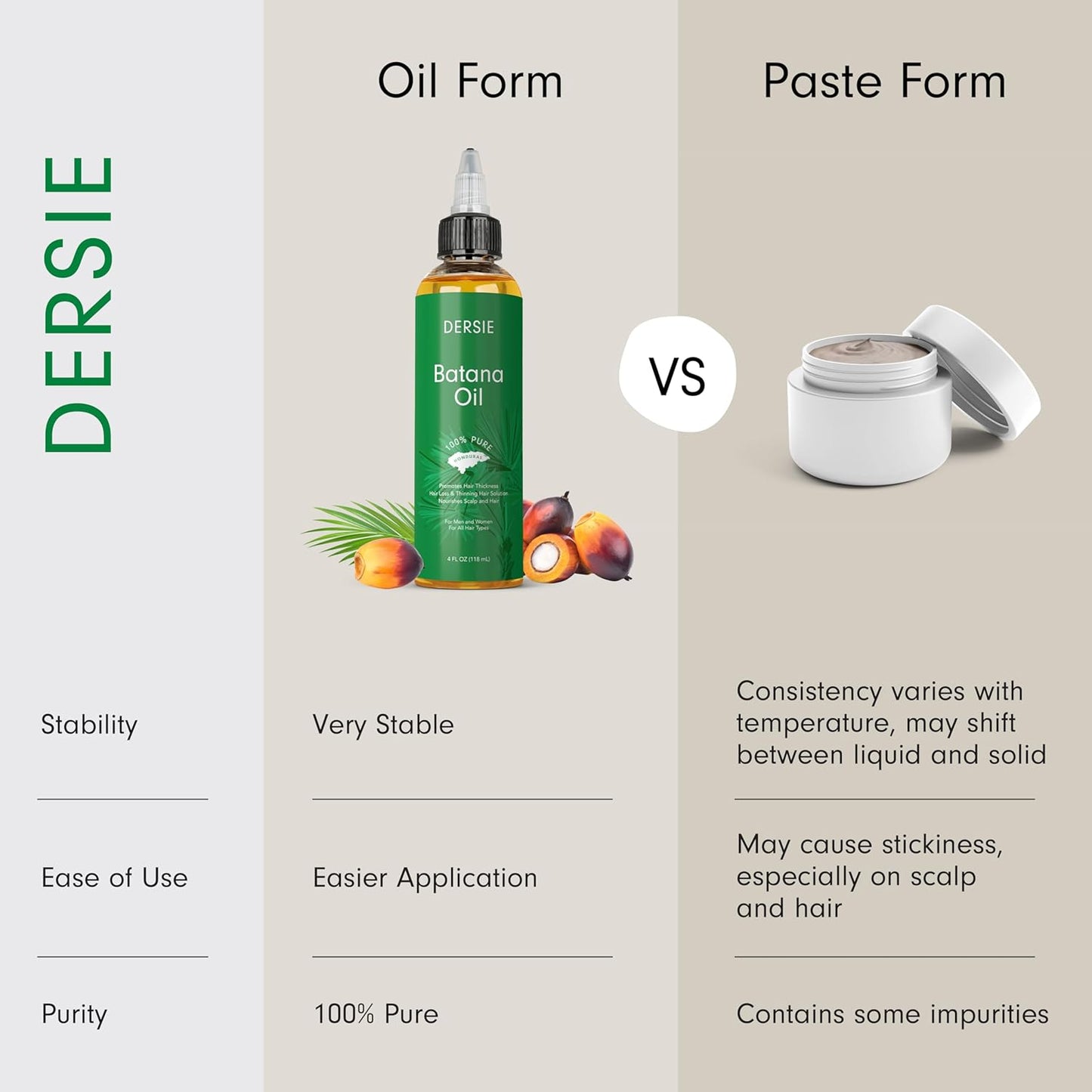 (Pack of 2) Batana Oil for Hair Growth: Dr Sebi Organic Raw Batana Oil from Honduras - 100% Pure & Natural - For Thicker & Stronger Hair - 4 FL OZ Per Bottle