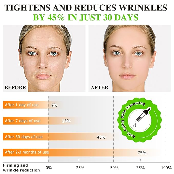 2Pack Vitamin C Serum for Face - Anti Aging Facial Serum with Vitamin C, Hyaluronic Acid, Vitamin E, Promotes Collagen Synthesis, Reduces Dark Spots And Wrinkles, 4.04 Fl Oz