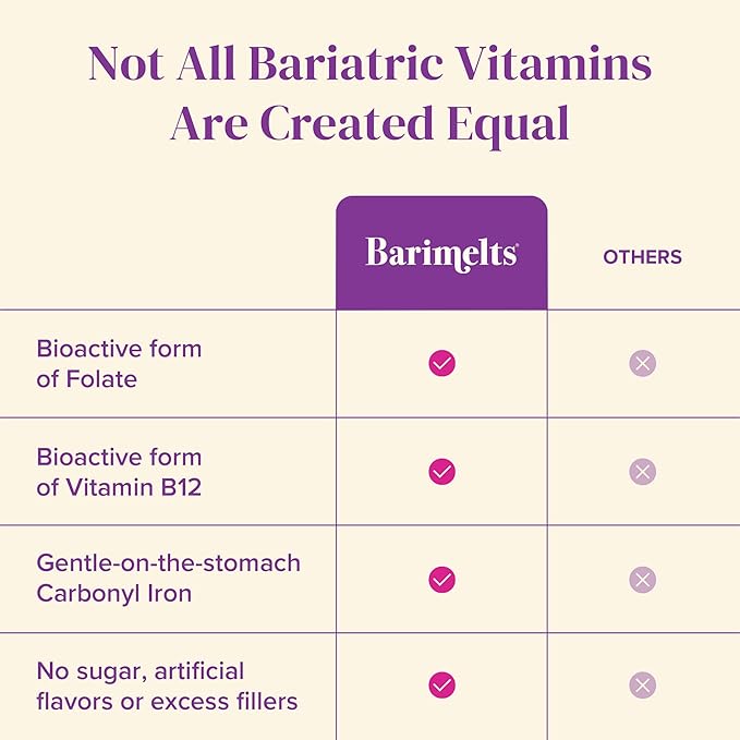 BariMelts Bariatric Multivitamin with Iron - 60 Fast-Dissolving Tablets (1-Month Supply) - Sugar-Free Bariatric Vitamins for Women, Natural Blueberry Flavor