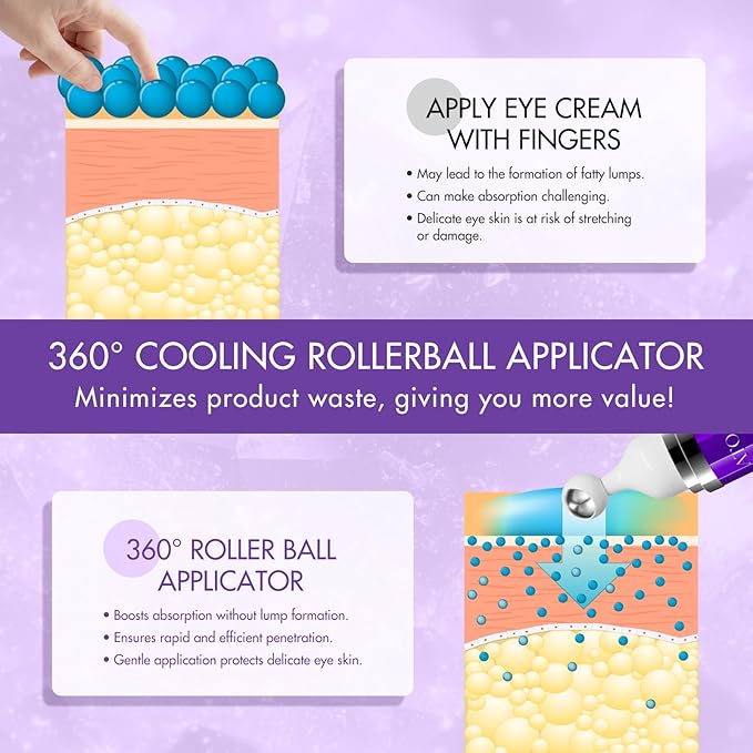 Eye Serum for Dark Circles and Puffiness with 8% Caffeine 8% Retinol Hyaluronic Acid Niacinamide, Under Eye Cream Anti Aging for Puffiness and Bags with 360° Eye Roller Ball for Women