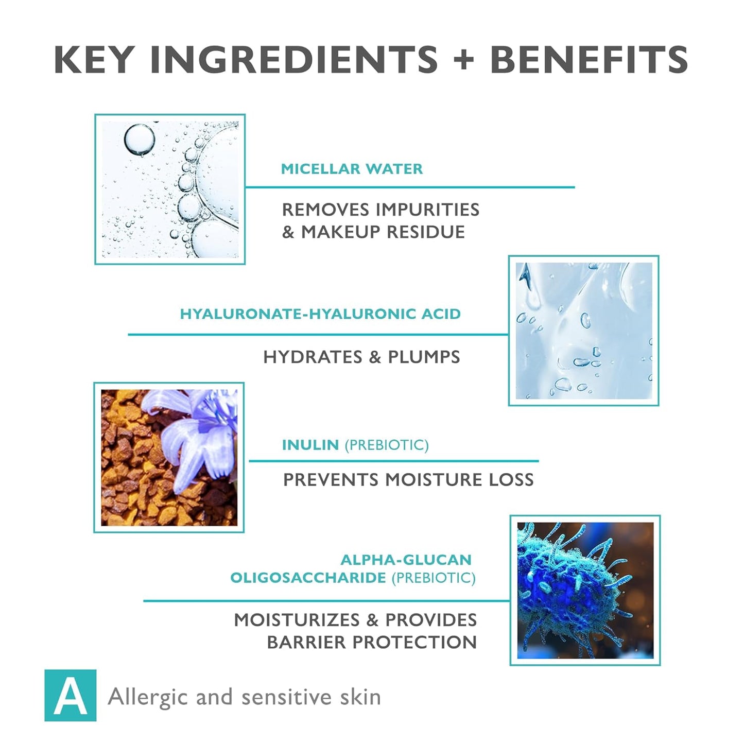 Pharmaceris PREBIO-SENSILIQUE Micellar Prebiotic Dermo-Water for Face & Eyes, Removes Makeup & Impurities, Soothes & Moisturizes Allergic & Sensitive Skin, Safe for Contact Lens Wearers, 6.76 fl oz