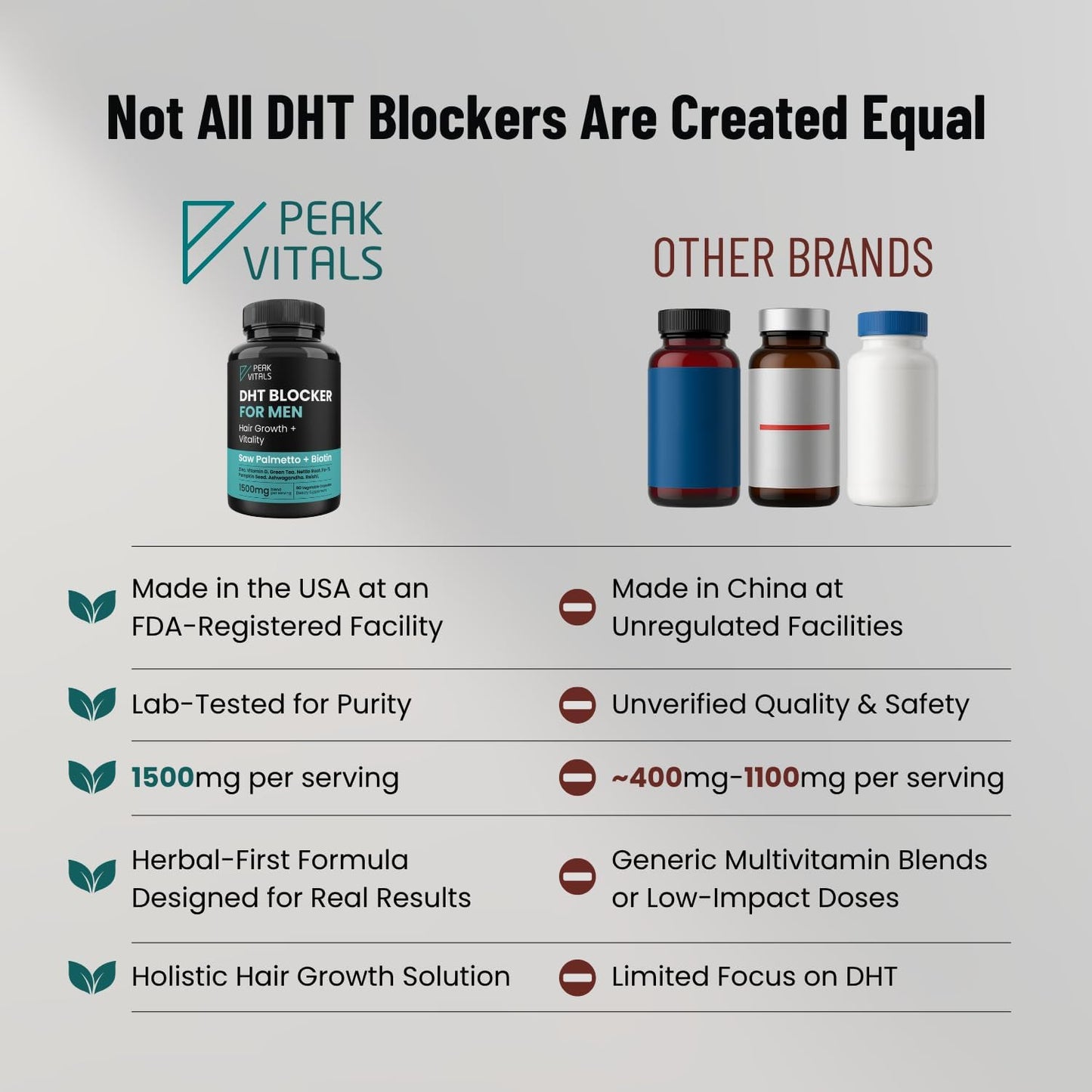DHT Blocker for Men | Ultra Potent Hair Growth Formula | Saw Palmetto, Biotin, Pumpkin Seed, Herbal Extracts | Natural Hair Loss Supplements | Hair Regrowth Vitamins | Made in The USA | 90 Capsules