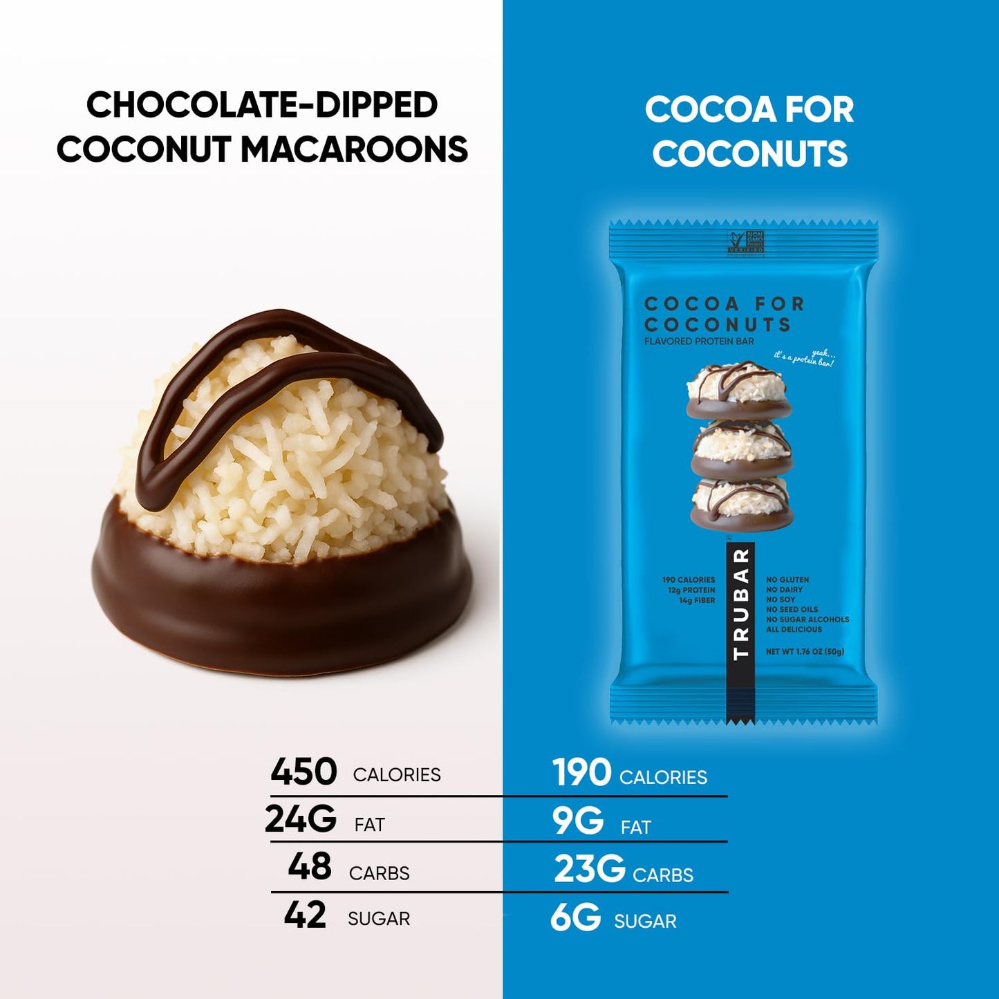 TRUBAR Vegan Protein Bar, Cocoa For Coconuts, Gluten Free, Plant Based Protein, Dairy Free, Non GMO, Soy Free, No Sugar Alcohols, 12G Protein, 12G Fiber, 23G Carb, On the Go Snack Bars, 12ct