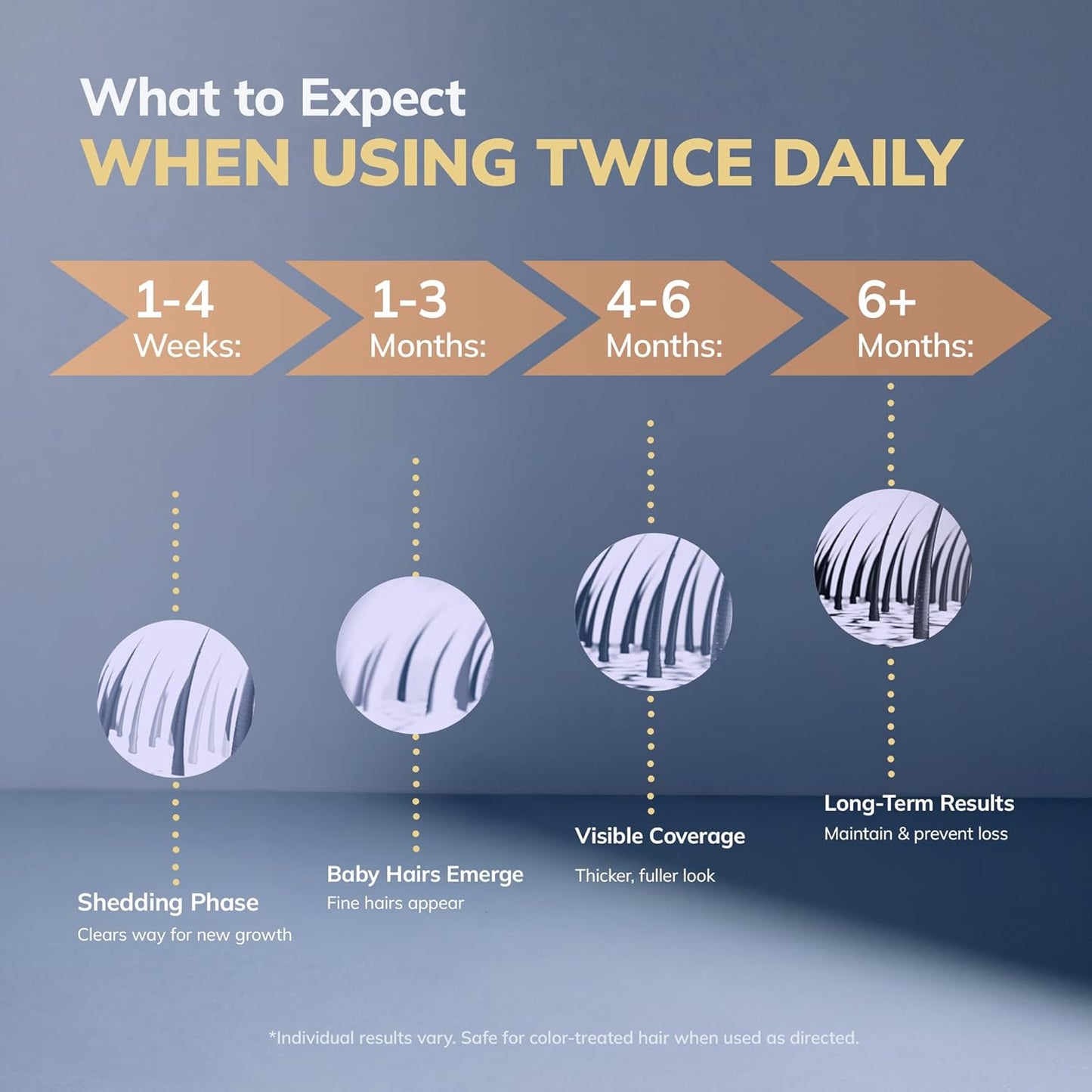 5% Minoxidil Hair Growth Kit for Men and Women: Extra Strength Minoxidil Hair Loss Treatment Serum with Rosemary for Faster Stronger Thicker Hair Growth 2 Fl Oz