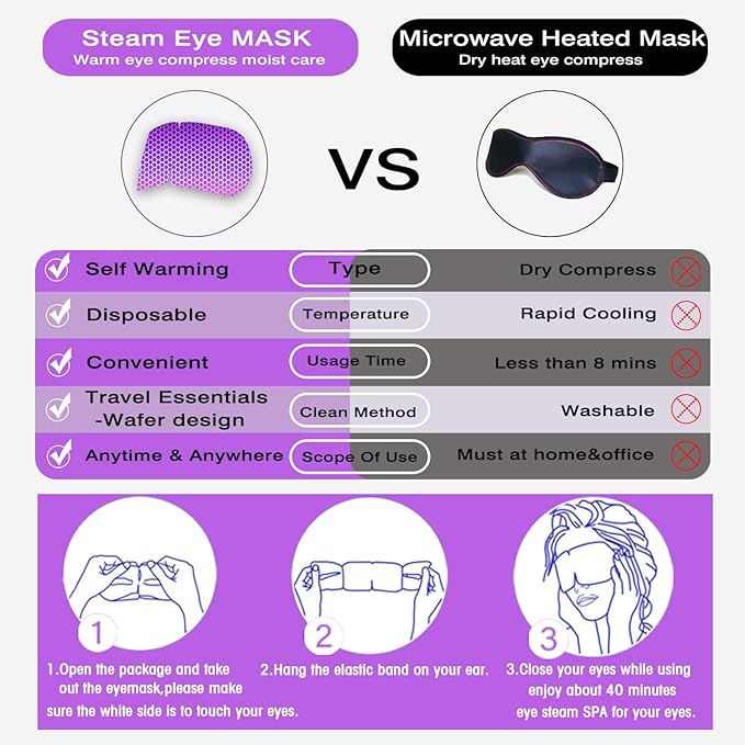 Sleep Mask for Travel Essentials,Steam Eye Mask,Warm Compress for Eyes, Heated Eye Mask Reduce Puffiness & Dark Circles & Soothe Tired Eyes, Self Care SPA Relaxation Gifts for Women 20 Packs,Lavender