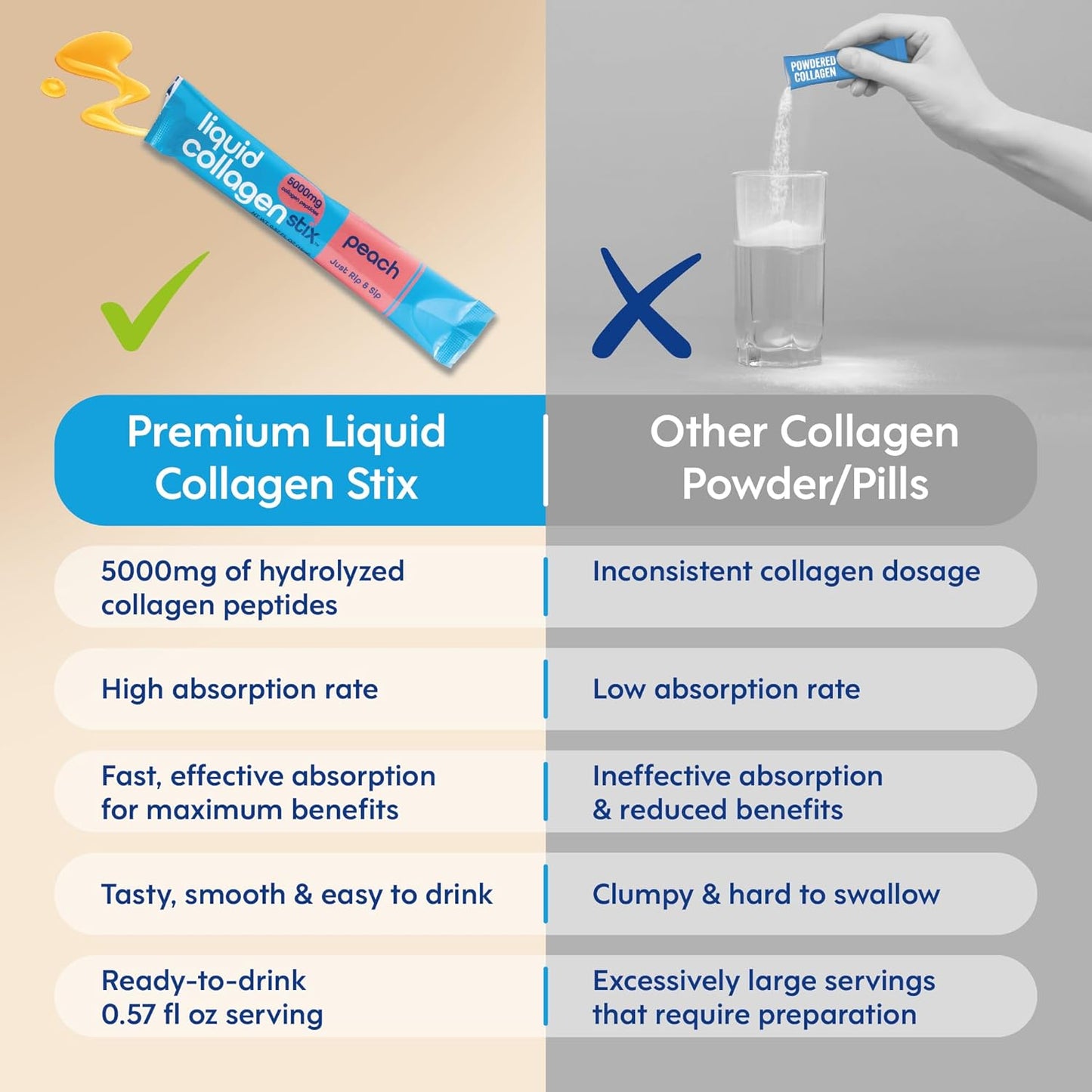 Hydrolyzed Liquid Collagen Peptides for Women & Men - Grass-Fed Bovine Protein Supplement for Hair Growth, Skin and Nails (Pack of 14, Orange)