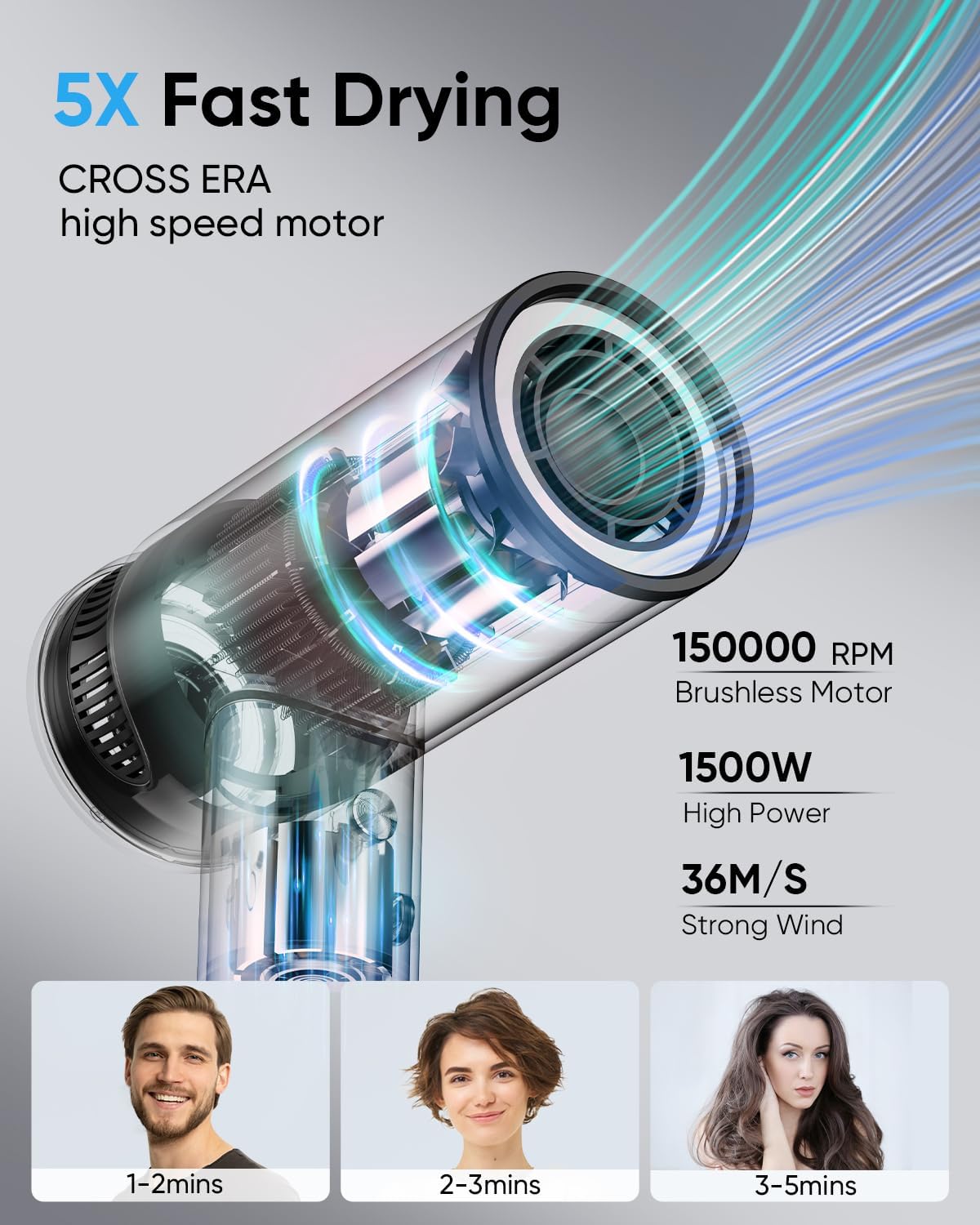 Hair Dryer - High-Speed 150,000 RPM Hairdryer for Fast Drying, 500Million Negative Ionic & Thermo-Control & Cool Shot Button & Lightweight & HD Display Blow Dryer with Magnetic Diffuser & Nozzle